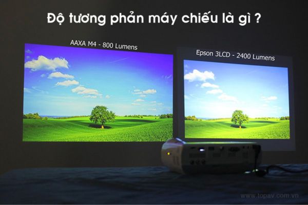 Độ tương phản máy chiếu là gì? - PEI